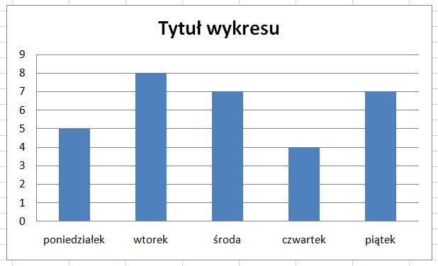 Tworzeniewykresuexcel6.jpg