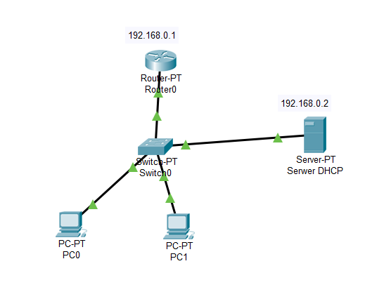 Pt-dhcp.png